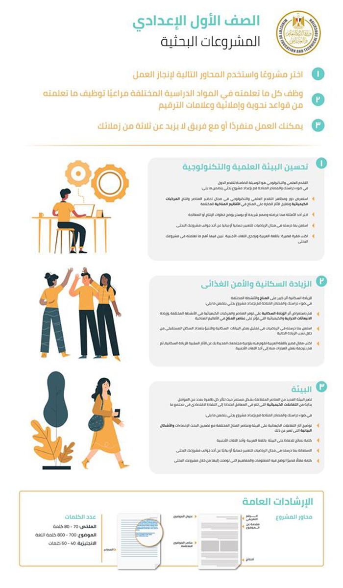 مشروع بحث عن البيئة الصف الاول الاعدادي