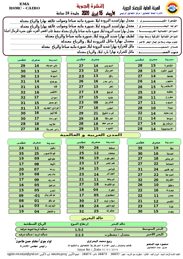 الإستشعار عن بُعد تحذر من حالة الطقس غداً الأربعاء "ارتفاع ...