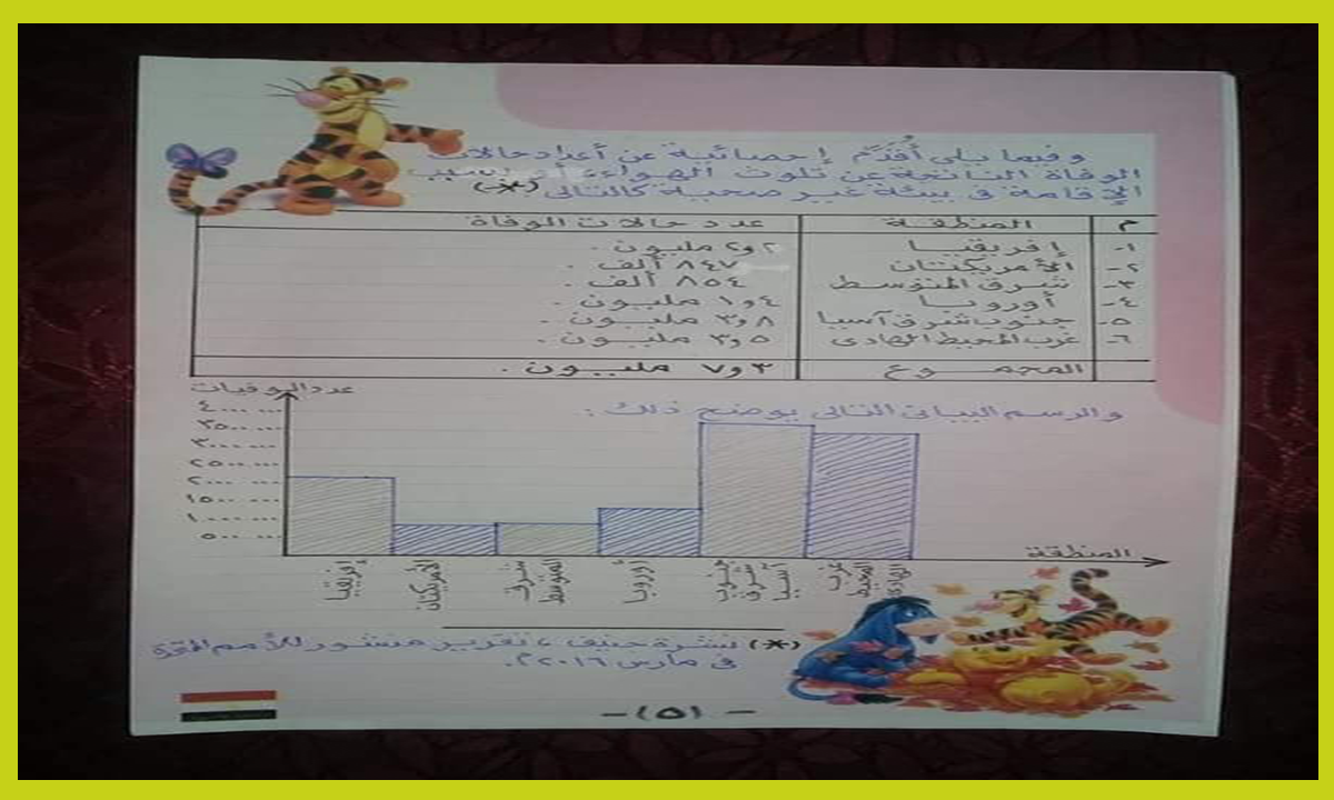 مشروع بحث عن البيئة الصف الأول الاعدادي