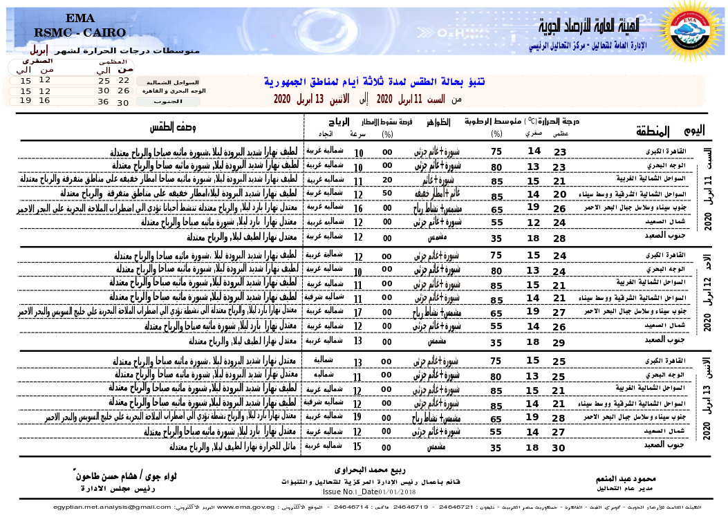 برودة وأمطار ورياح.. تفاصيل حالة الطقس في مصر خلال 3 أيام (بيان بدرجات الحرارة) 2