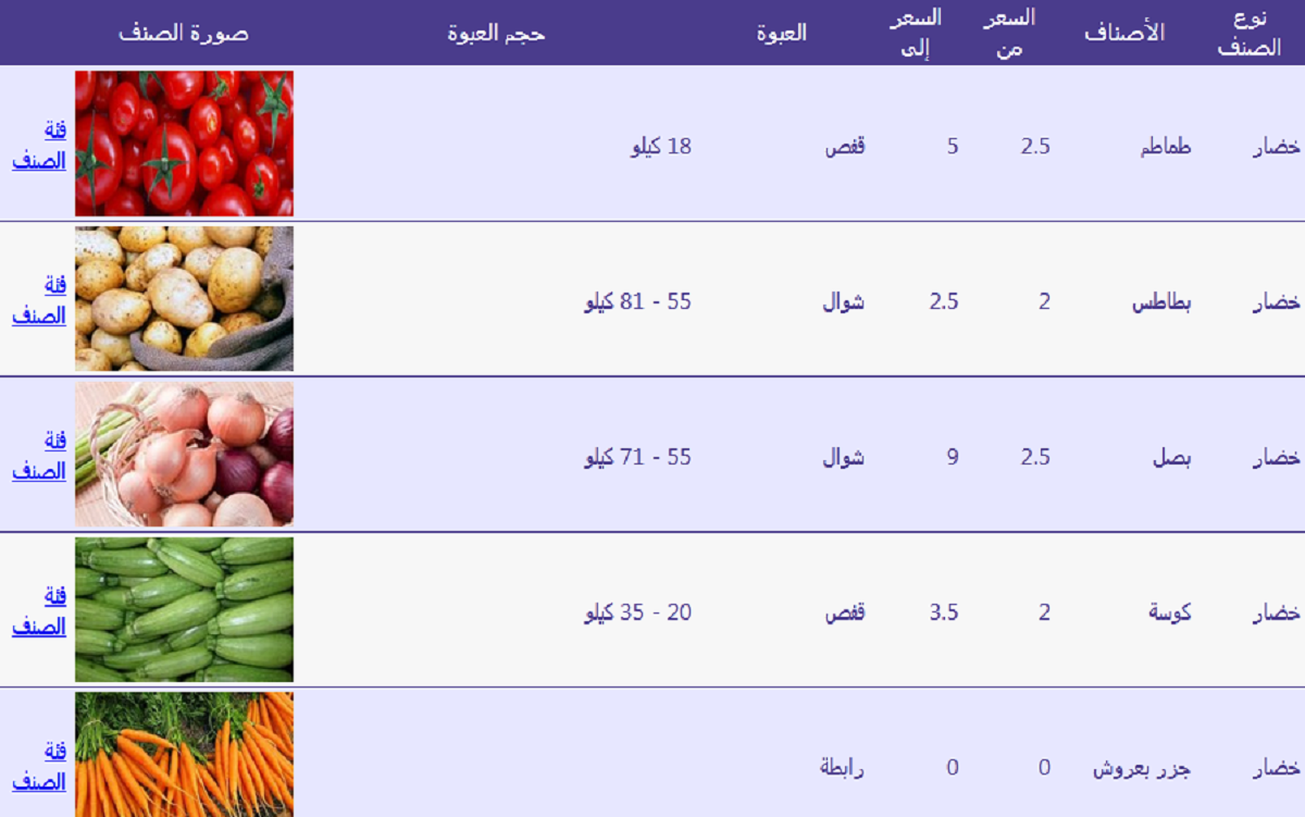 هبوط جماعي في أسعار الخضروات خلال تعاملات اليوم السبت بسوق العبور.. صور