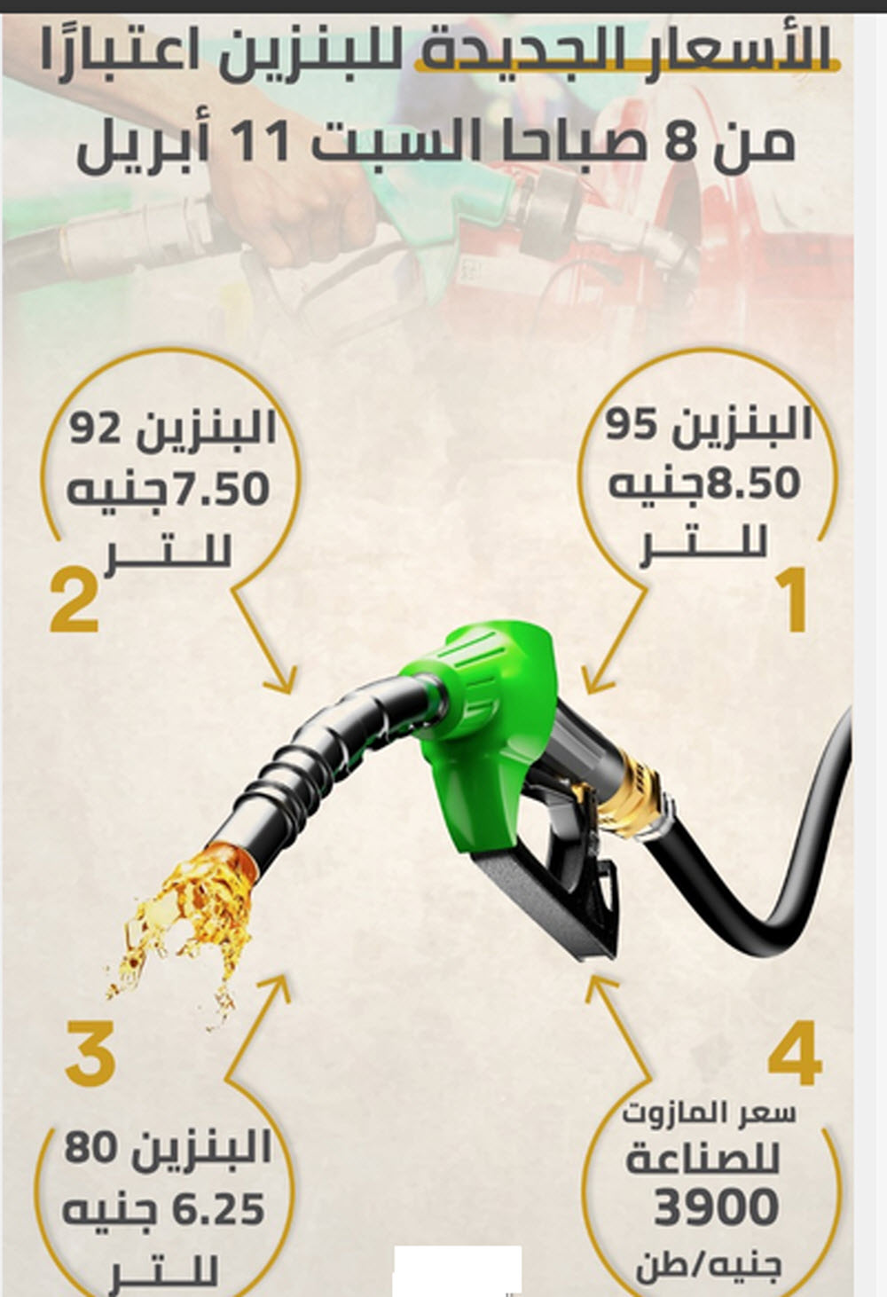 أسعار البنزين الجديدة بعد قرار لجنة التسعير 7