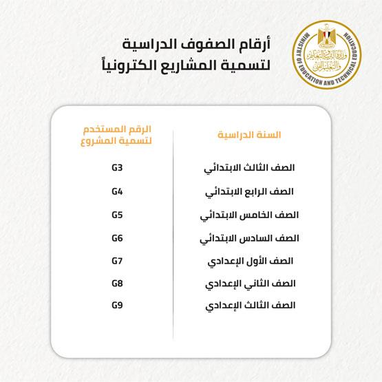 أعرف بالتفصيل خطوات تحويل ملف مشروع البحث إلى صيغة ال PDF ثم رفعه على منصة الـEdomodo لتسليمه الكترونياً 1