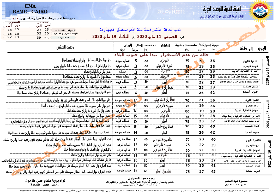 الأرصاد الجوية تعلن طقس الغد والثلاث أيام القادمة في مصر