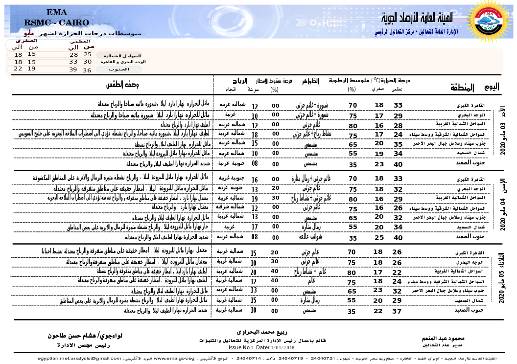 هيئة الأرصاد توضح طقس الغد ولمدة 72 ساعة قادمة