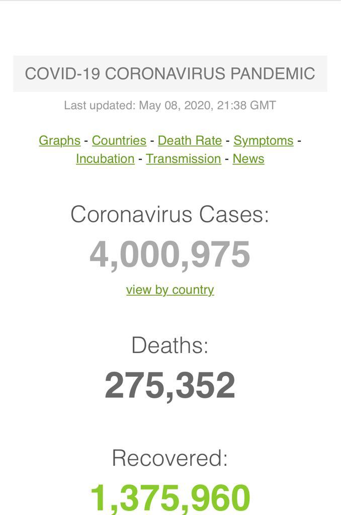"بالأرقام" أعداد المصابين بفيروس كورونا تتجاوز الـ4 مليون حول العالم وأمريكا تتصدر القائمة 19