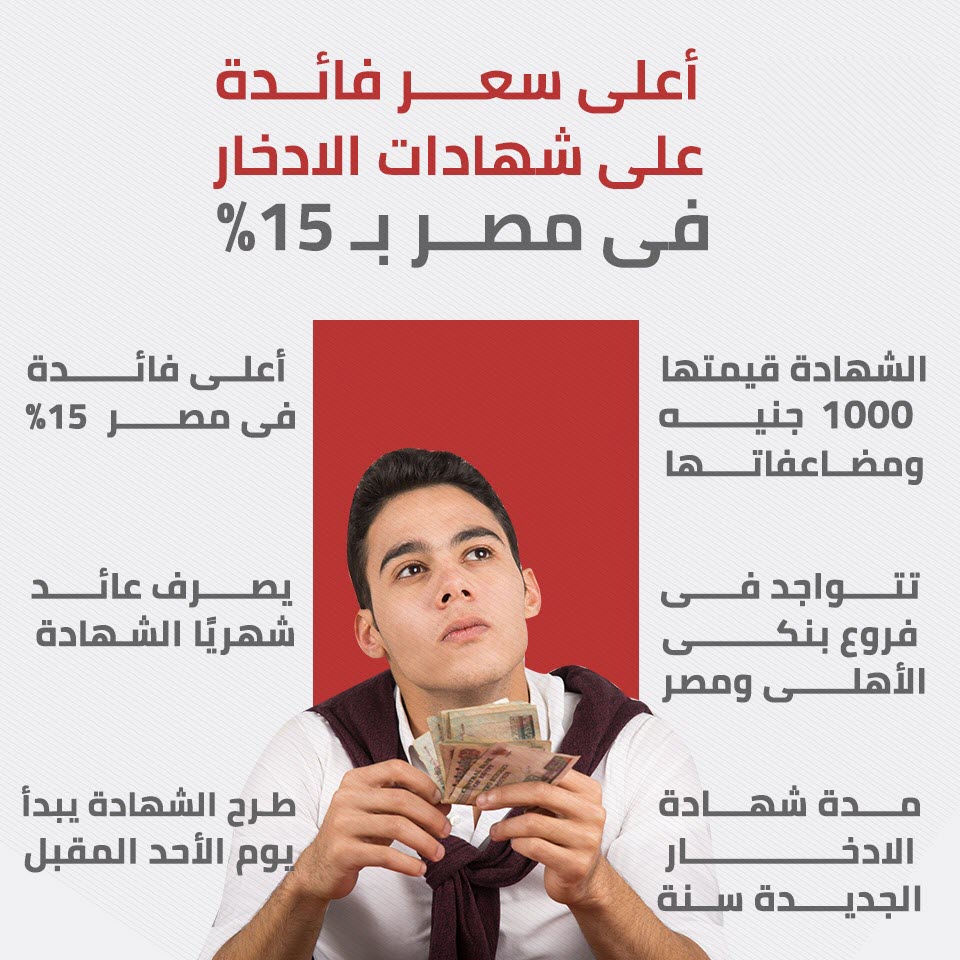 بعد تثبيت سعر الفائدة .. ما هو مصير شهادة الـ15% في بنكي الأهلي ومصر ؟ 7