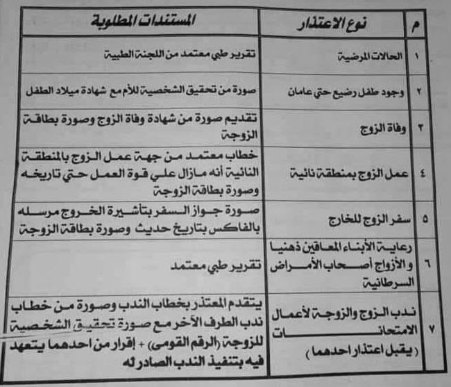 حالات قبول الاعتذار عن أعمال امتحانات الثانوية العامة والأوراق المطلوبة 1