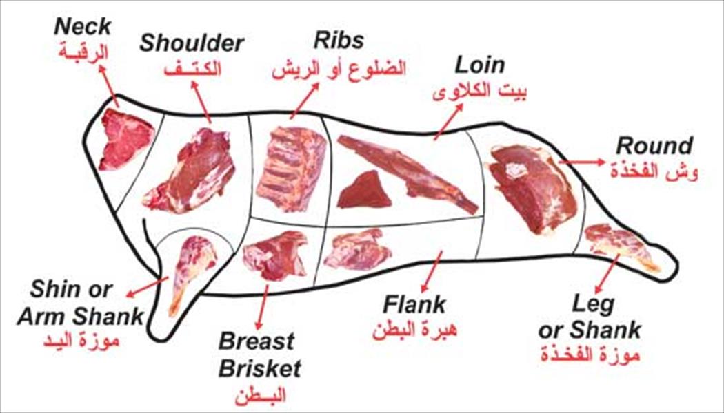 أجزاء لحم الخروف