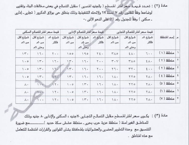 أسعار التصالح في مخالفات البناء 2020 في محافظة الجيزة والمراكز والقري التابعة لها 3