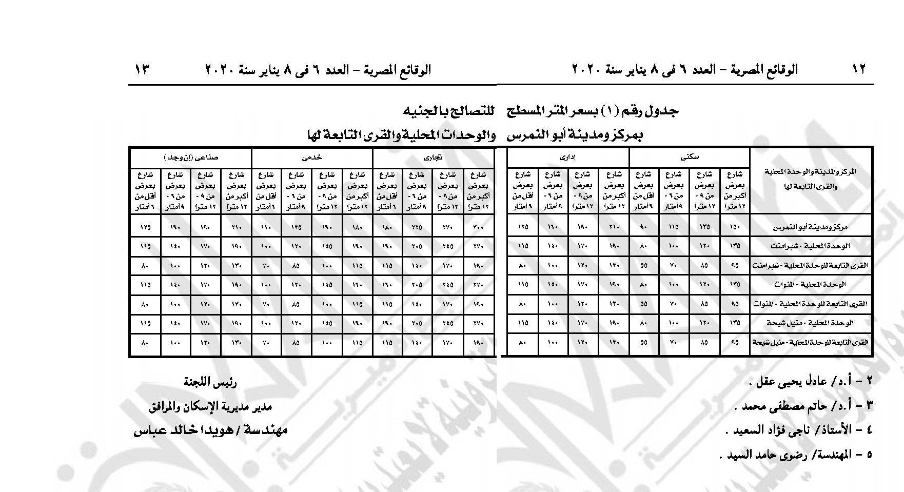 أسعار التصالح في مخالفات البناء 2020 في مركز ومدينة أبو النمرس