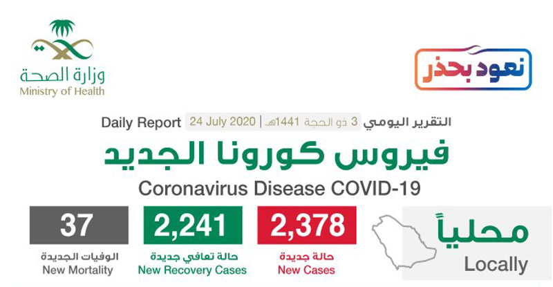 مستجدات كورونا في السعودية اليوم 24 يوليو .. ونسبة الشفاء تصل إلى 82% 7