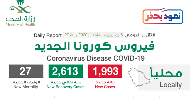 مستجدات كورونا في السعودية اليوم 27 يوليو 2020م .. وارتفاع نسبة التعافي إلى 83% 7