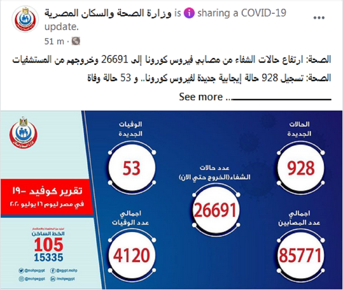 تراجع في وفيات فيروس كورونا.. الصحة تعلن أعداد المصابين والمتعافين اليوم الخميس في مصر