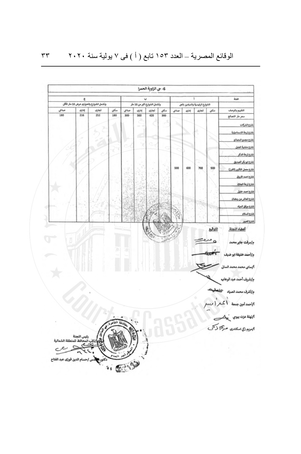التصالح في مخالفات البناء 2020 في محافظة القاهرة أعرف قيمة المتر المسطح كام 11