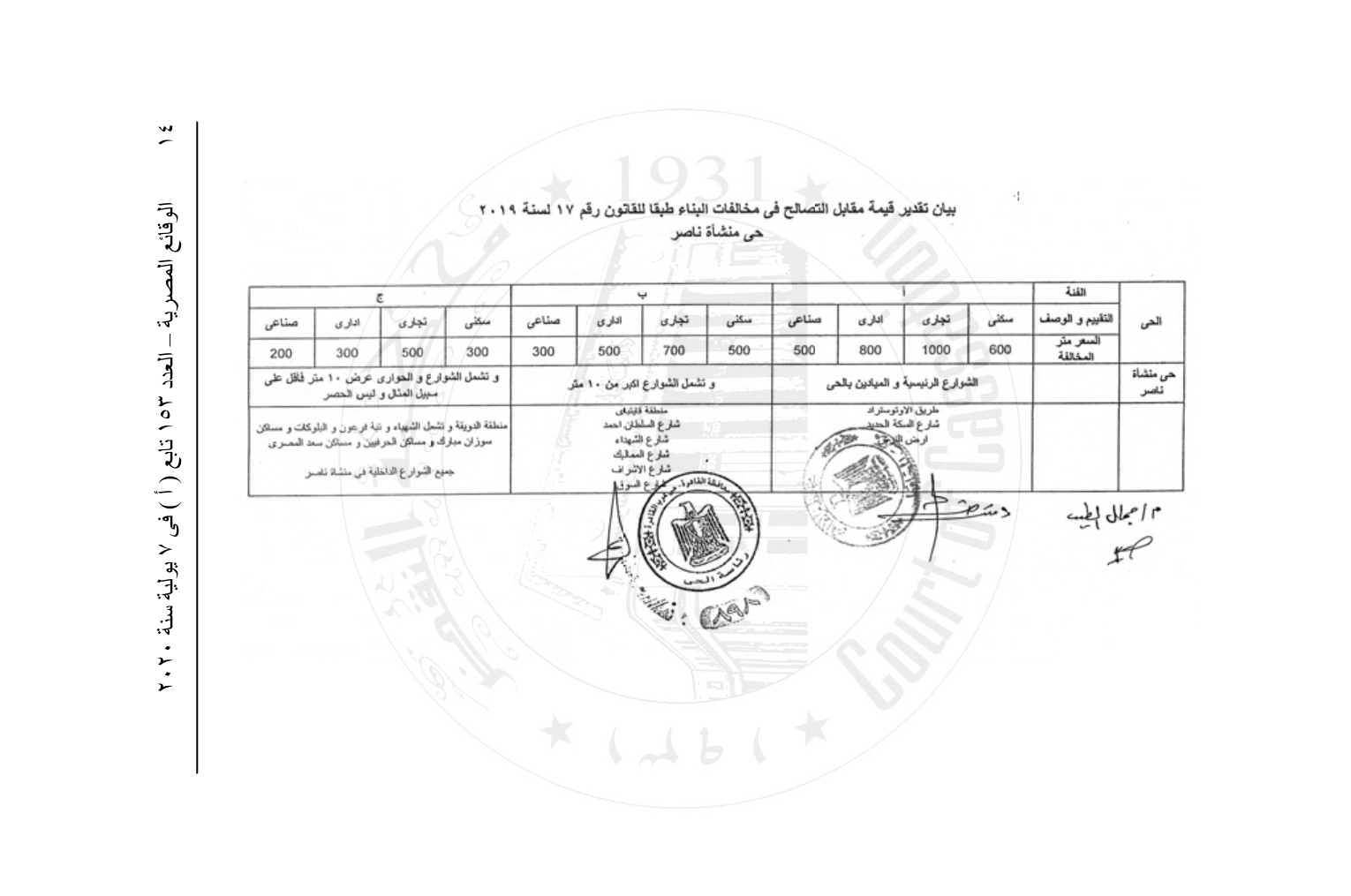 التصالح في مخالفات البناء 2020 في محافظة القاهرة أعرف قيمة المتر المسطح كام 14