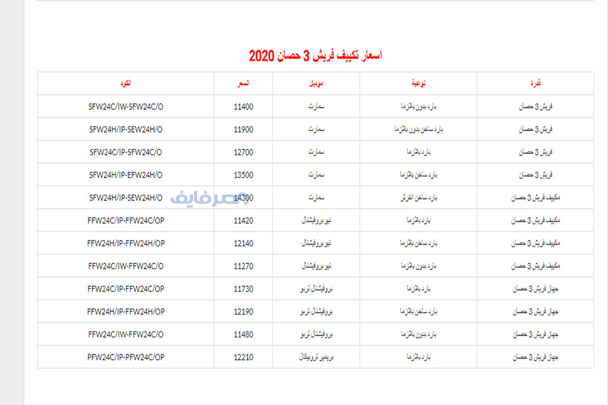 أحدث أسعار التكييفات في مصر2020 (شارب-تورنيدو-يونيون إير-فريش)| وأهم المواصفات والمميزات 13