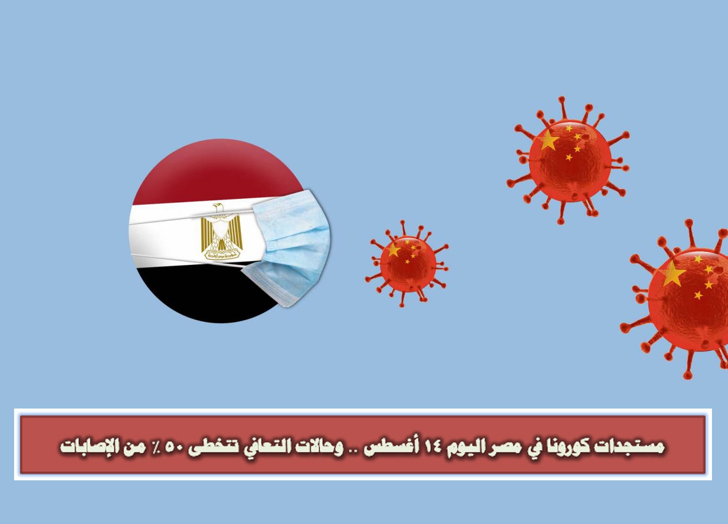 مستجدات كورونا في مصر اليوم 14 أغسطس .. وحالات التعافي تتخطى 50 % من الإصابات