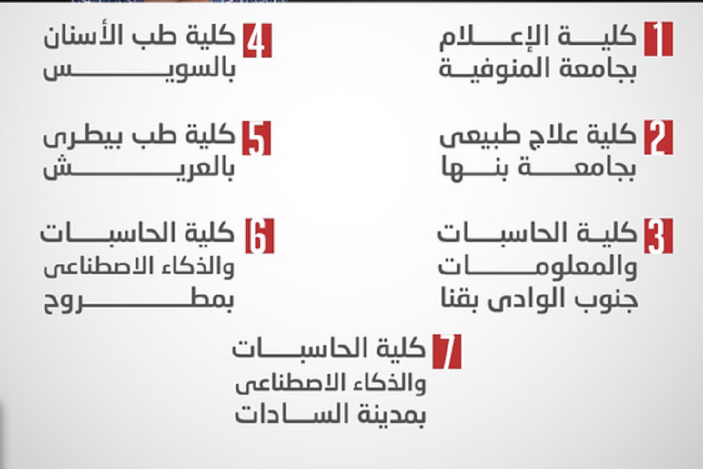 منها طب أسنان وعلاج طبيعي.. 7 كليات جديدة تُضاف لتنسيق الثانوية العام 2020