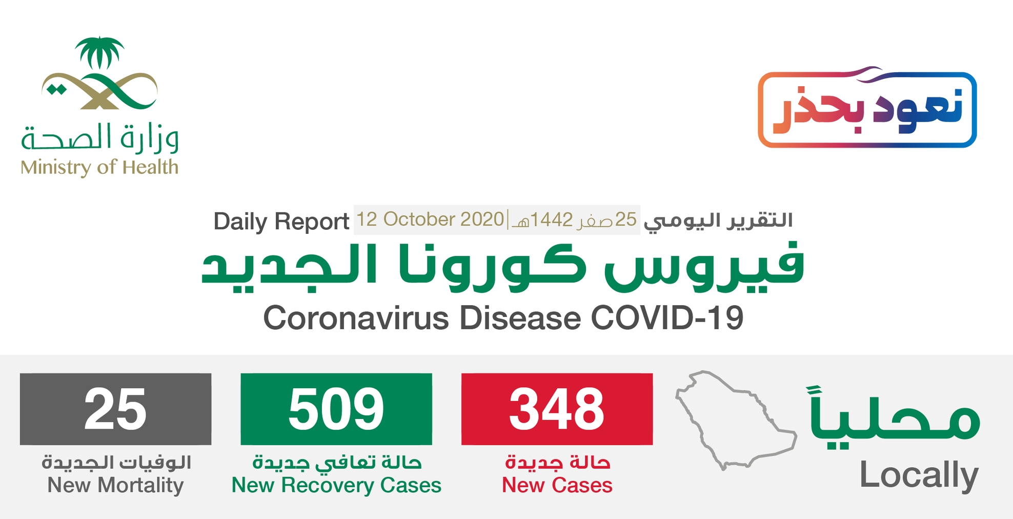 مستجدات كورونا في السعودية 12 أكتوبر .. وارتفاع نسبة حالات الشفاء إلى 96% 1