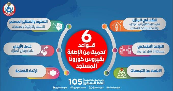 وزارة الصحة تنصح المواطنين بـ 6 إجراءات وقواعد هامة للحماية من فيروس كورونا 7