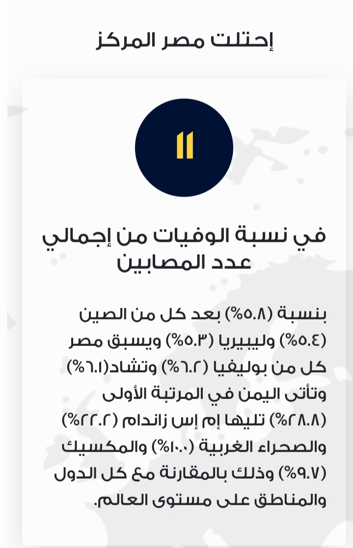 أبرز إحصاءات الوضع الحالي لمكافحة فيروس كورونا المستجد في مصر 1