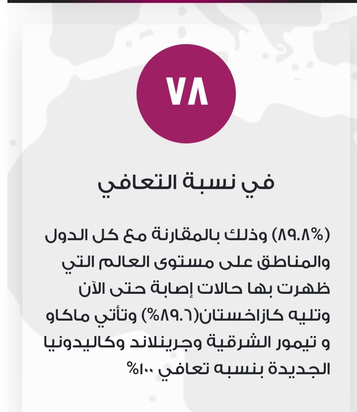 أبرز إحصاءات الوضع الحالي لمكافحة فيروس كورونا المستجد في مصر 2