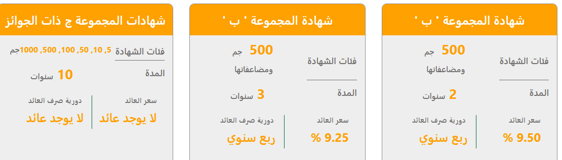 الفوائد الجديدة لشهادات استثمار البنك الأهلي المصري والخصائص المشتركة لها 9