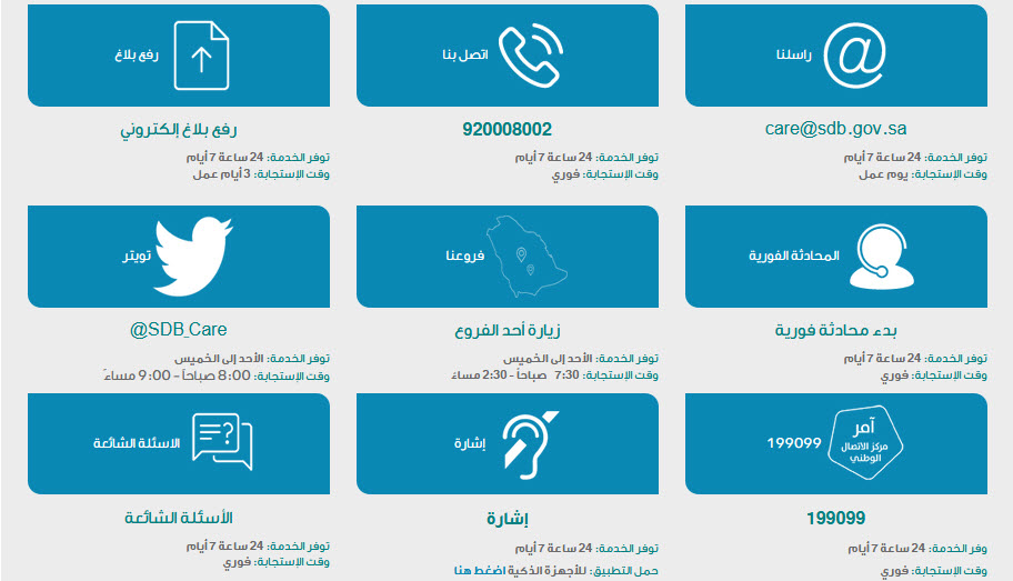 رقم بنك التسليف الموحد المجاني وطرق التواصل الاخرى مع البنك