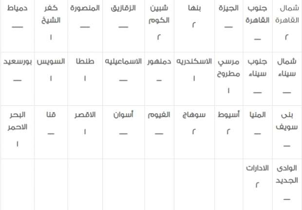 وظائف الشهر العقاري| 2930 وظيفة خالية في مصلحة الشهر العقاري والتوثيق للشباب 7