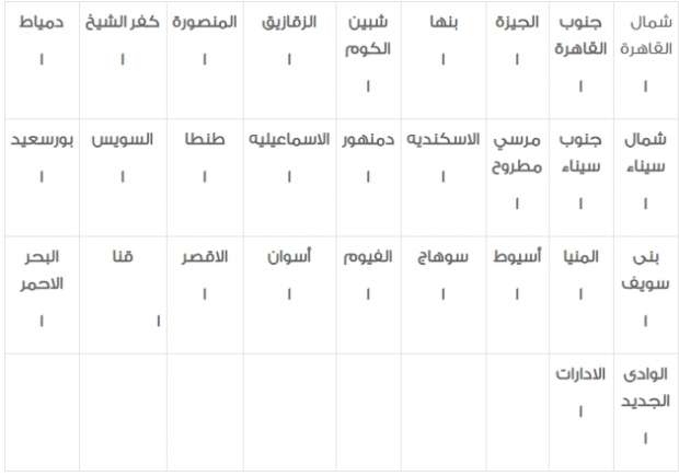 وظائف الشهر العقاري| 2930 وظيفة خالية في مصلحة الشهر العقاري والتوثيق للشباب 4