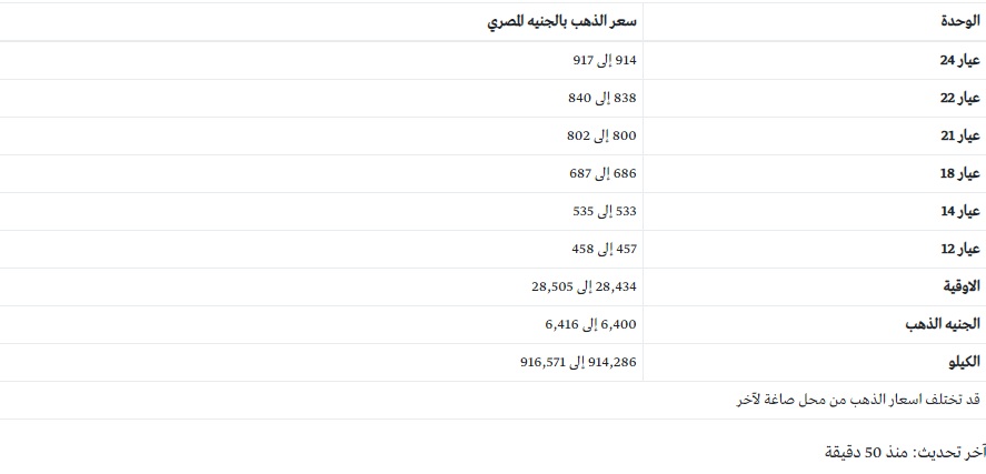 سعر الذهب الآن في مصر الثلاثاء 19 يناير وثبات عيار 21 وتوقعات أسعار الذهب مستقبلاً 2