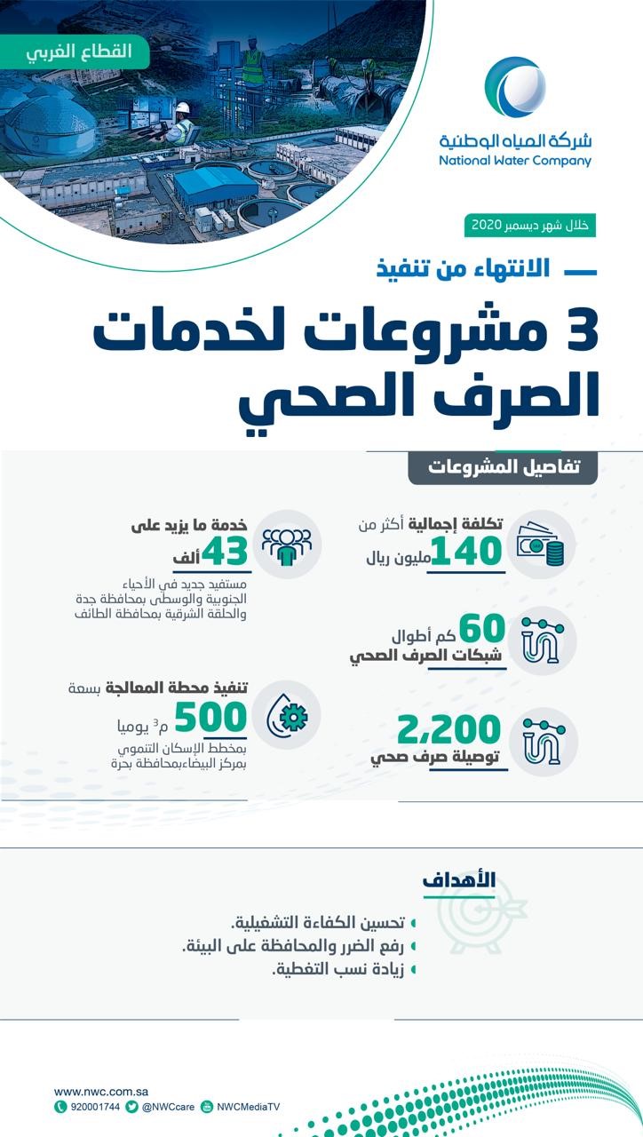 المياه الوطنية بالمملكة السعودية و تنفيذ 3 مشروعات لخدمات الصرف الصحي. 1