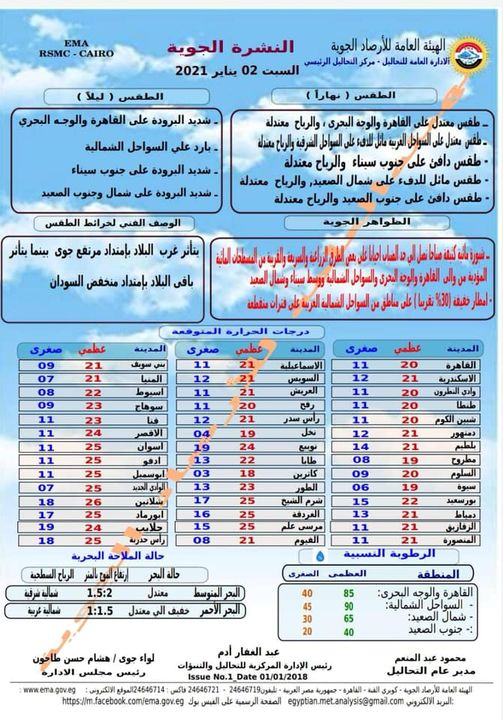 درجات الحرارة غدًا