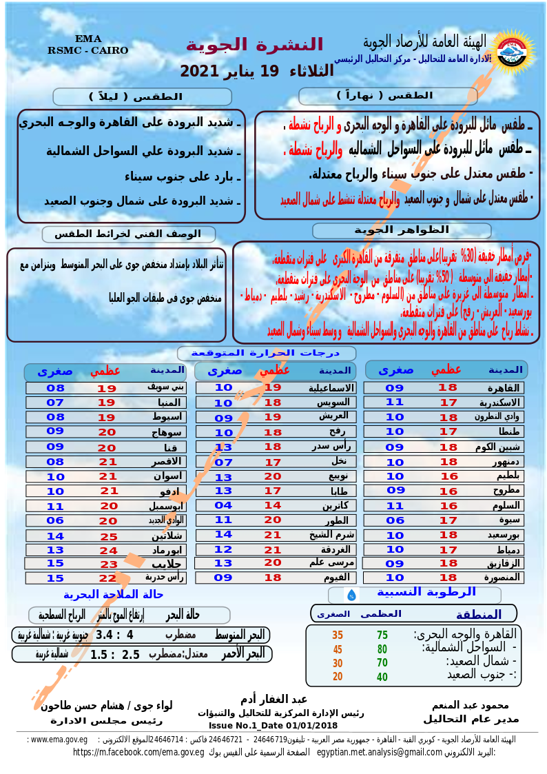 حالة الطقس اليوم الثلاثاء 19 يناير