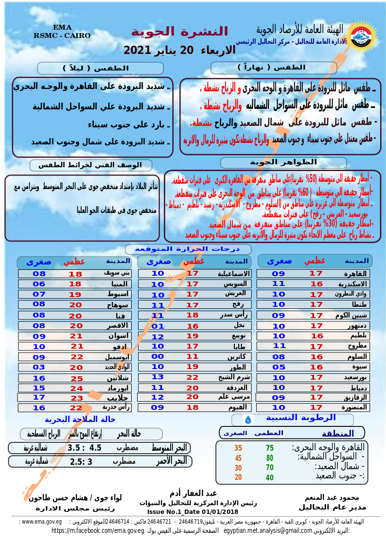 حالة الطقس اليوم الأربعاء 20 يناير