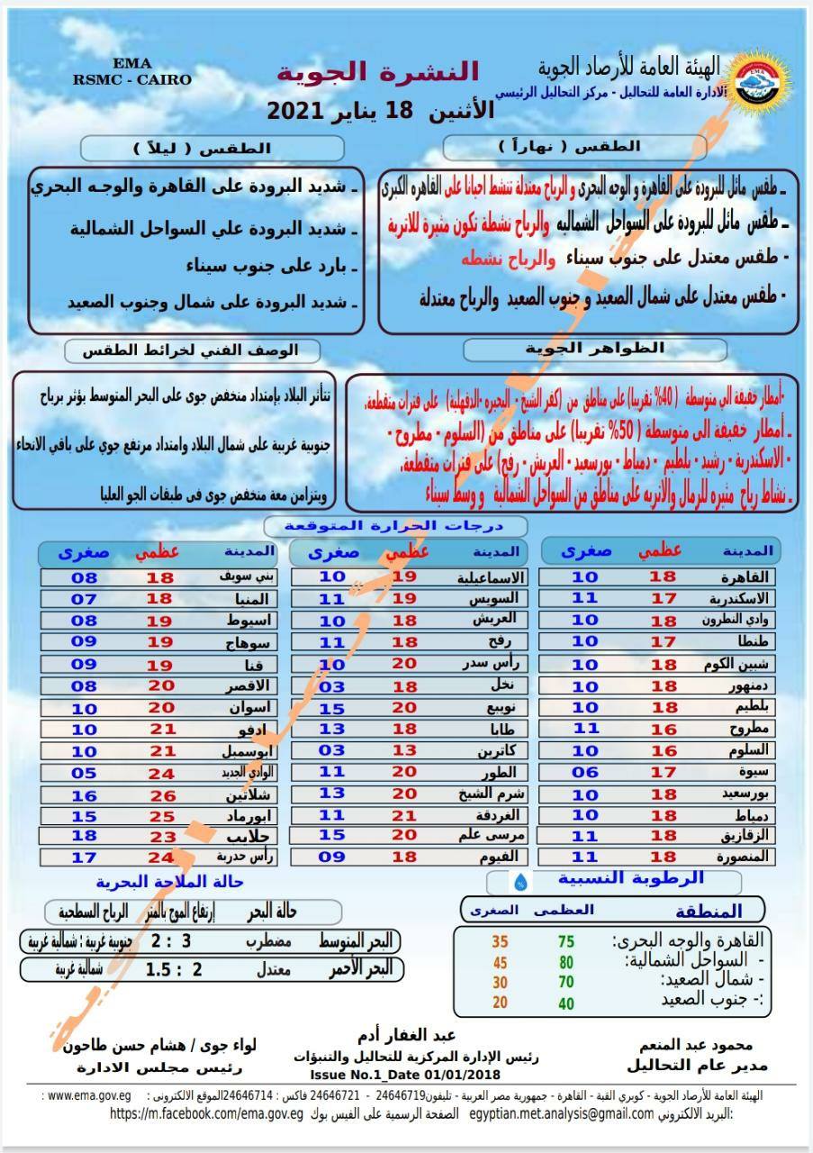 حالة الطقس اليوم الاثنين 18 يناير