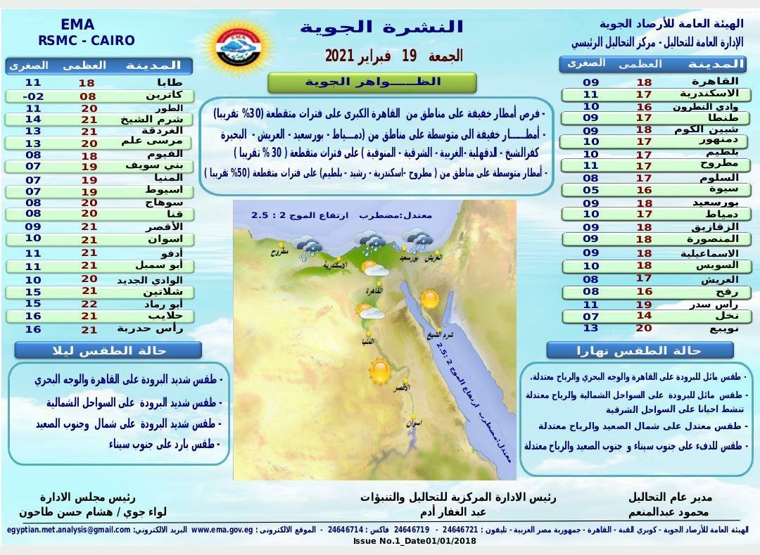 الأرصاد تواصل تحذيرها من حالة الطقس اليوم الجمعة 19 فبراير وأمطار على القاهرة و13 منطقة أخرى 4