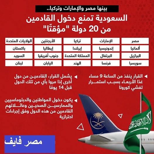 أول تعليق رسمي من شركة مصر للطيران على قرار السعودية بتعليق دخول المصريين ومواطني 20 دولة للمملكة 8