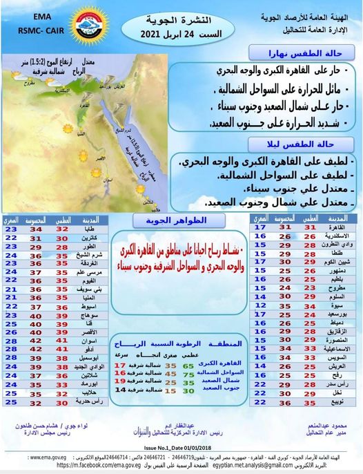 كتلة جنوبية حارة وارتفاع بالحرارة.. حالة الطقس اليوم السبت وحتى الخميس القادم 29 أبريل والأرصاد "لا تنخدعوا بالحرارة" 3