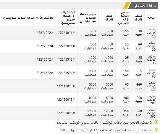 باقات إنترنت اتصالات مصر .. قائمة أكواد إتصالات 1