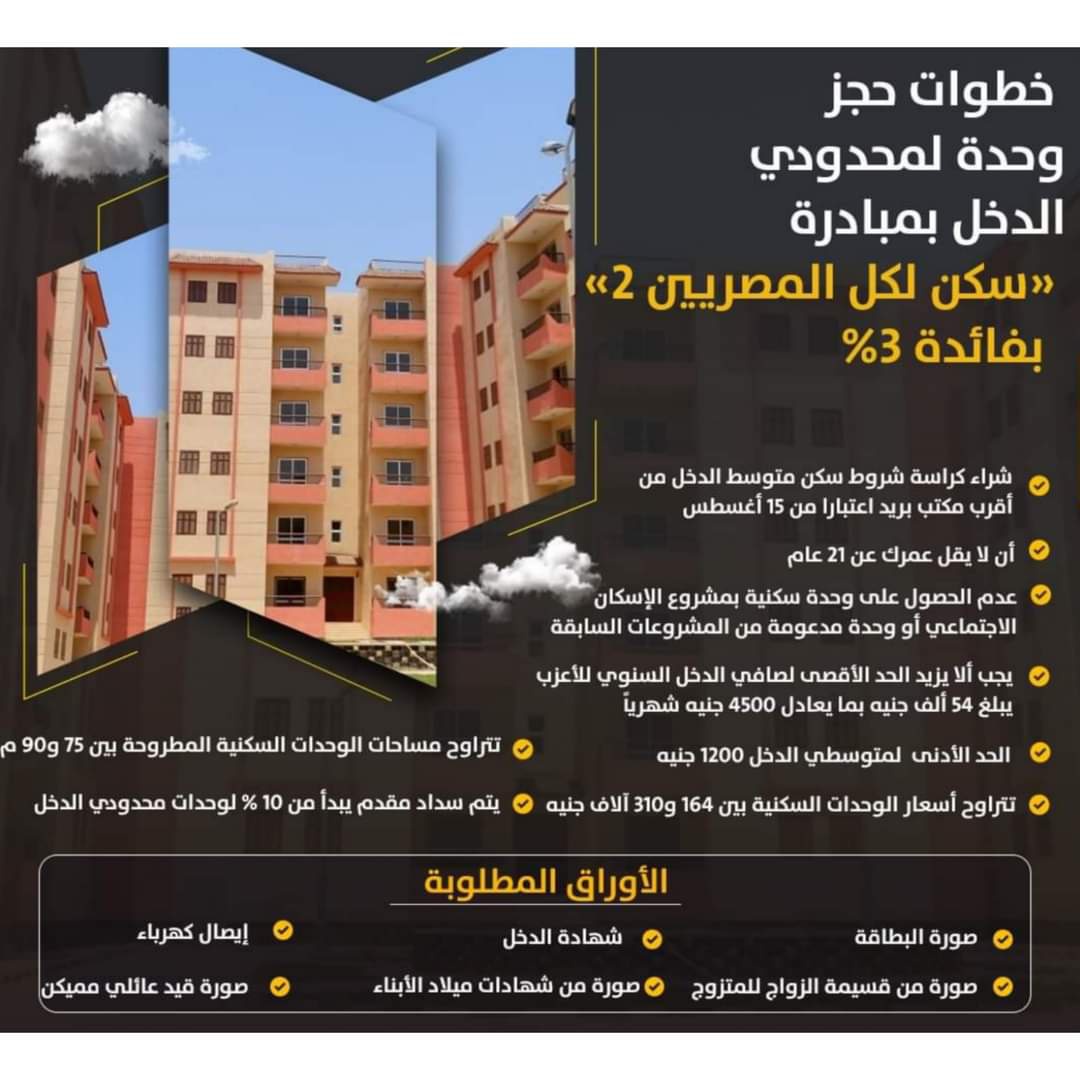 خطوات حجز وحدة سكنية ضمن مبادرة التمويل العقاري ومشروع سكن 2 لكل المصريين 7