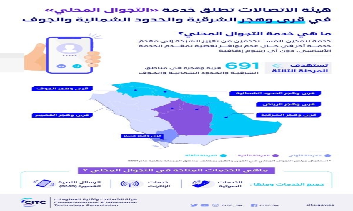 هيئة الاتصالات وتقنية المعلومات تطلق خدمة التجوال المحلي في قرى وهجر مكة المكرمة والباحة
