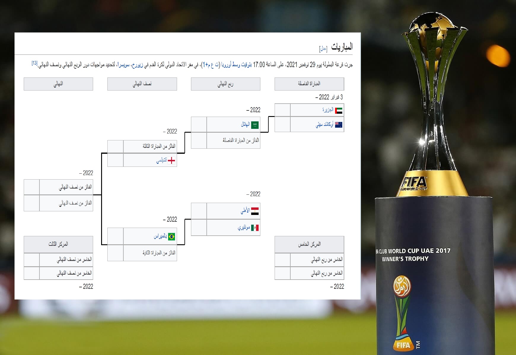 جدول مواعيد كأس العالم للأندية 2021 ومواعيد مباريات الأهلي المصري والهلال السعودي والجزيرة الإماراتي