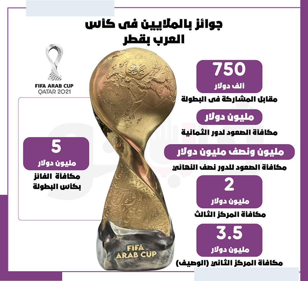 موعد مباراة مصر والأردن في ربع نهائي كأس العرب والقنوات الناقلة ومكافآت البطولة 1