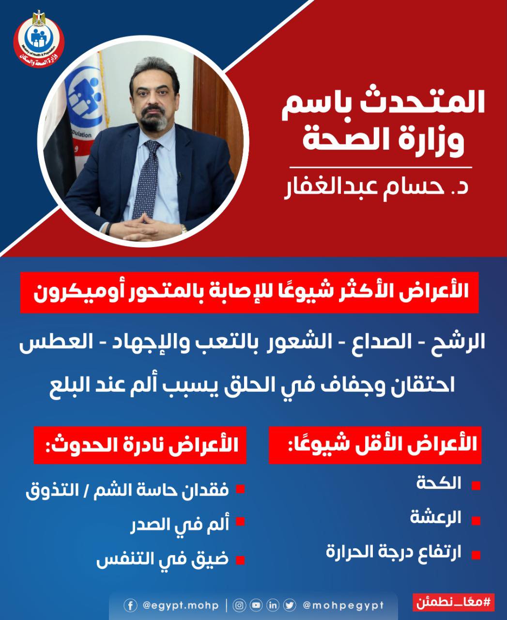 المتحدث الرسمي لوزارة الصحة المصرية يعلن عن أعراض فيروس أوميكرون الجديد 1