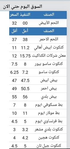 انخفاض جديد في سعر الفراخ اليوم الثلاثاء 17 مايو 2022 5