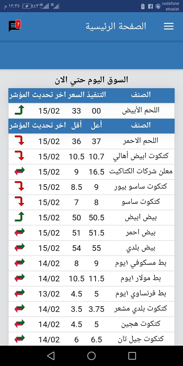 انخفاض جديد في سعر الفراخ اليوم الثلاثاء 17 مايو 2022 4