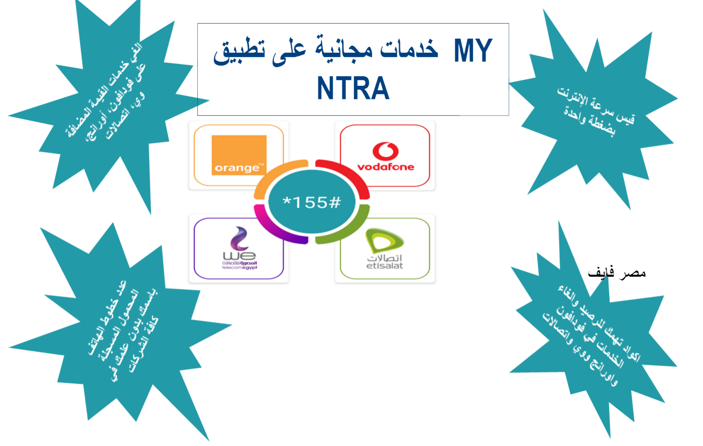 الاتصالات تطلق تطبيق MY NTRA لإلغاء خدمات القيمة المضافة في فودافون وأورانج واتصالات ووي فوراً