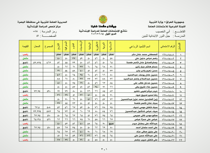 صدرت حالاً: نتائج الثانوية العامة الكويت 2023 بالاسم فقط وزارة التربية نتائج الطلاب الكويت عبر موقع المربع الإلكتروني